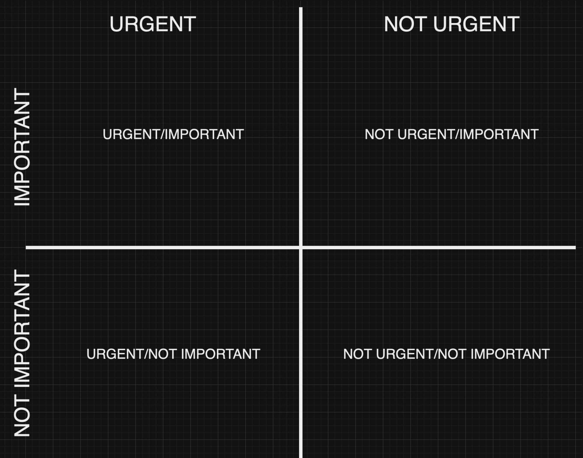 The Eisenhower Matrix quadrants