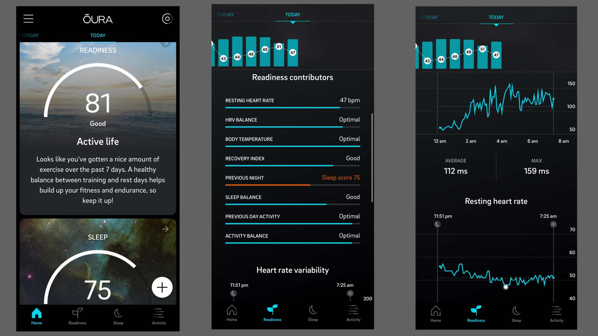 Scores: readiness is 81/good, sleep is 75/good. Middle screenshot shows contributors to the score (RHR, HRV balance, body temp, etc; only the previous night's sleep is in the red). Right side screenshot shows two spiky graphs described in caption.