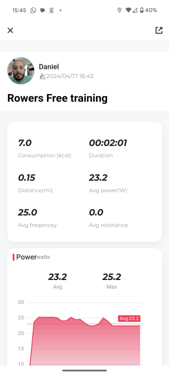 Some of the data after the workout.