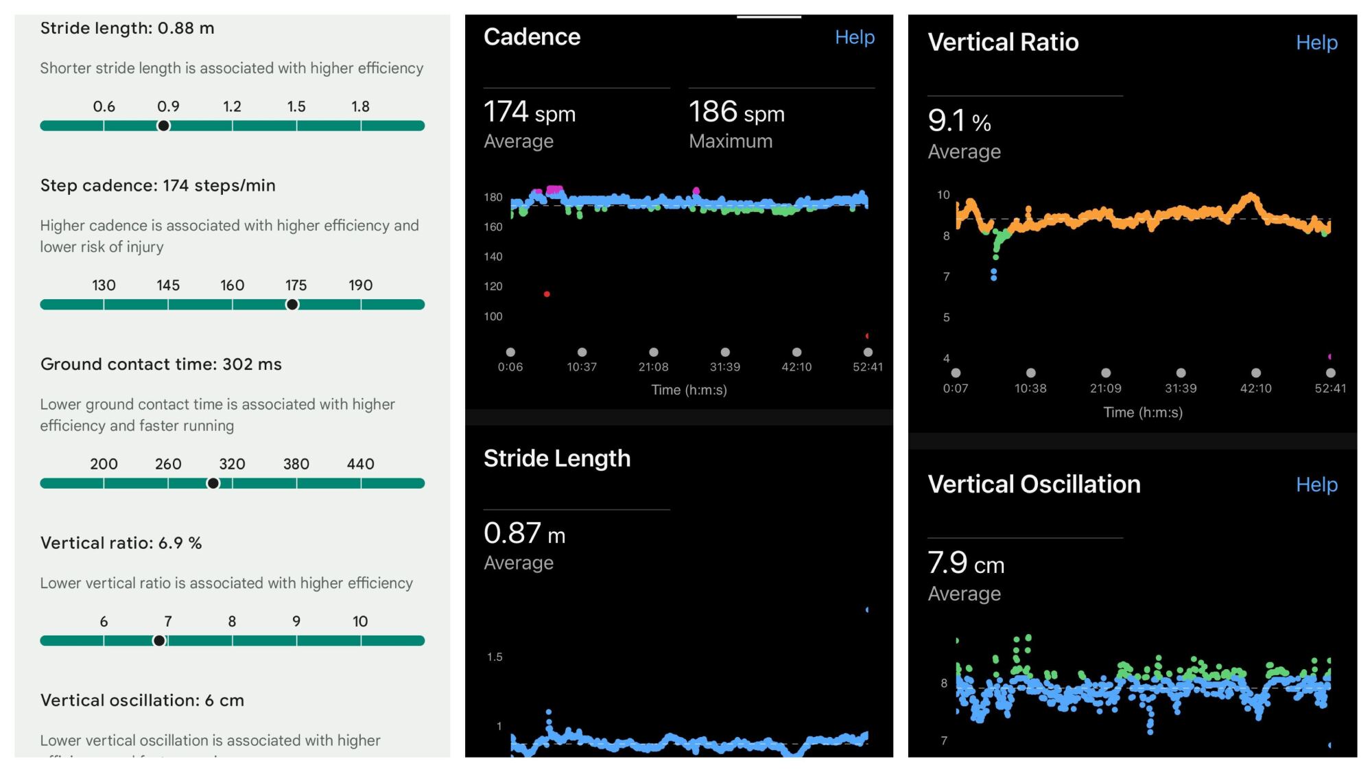 Screenshots of running metrics (described in text)