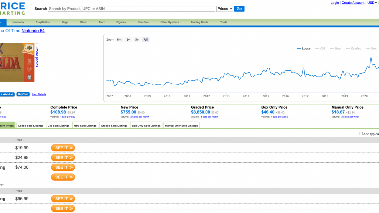 Price Charting